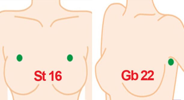 Punti di massaggio sul petto